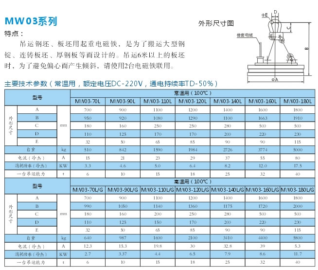 岳阳德正电磁科技有限公司,_岳阳开发生产起重电磁铁,电磁除铁器