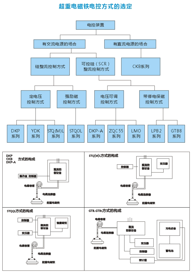 岳阳德正电磁科技有限公司,_岳阳开发生产起重电磁铁,电磁除铁器